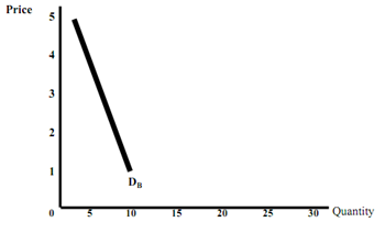 1318_market demand curve1.png